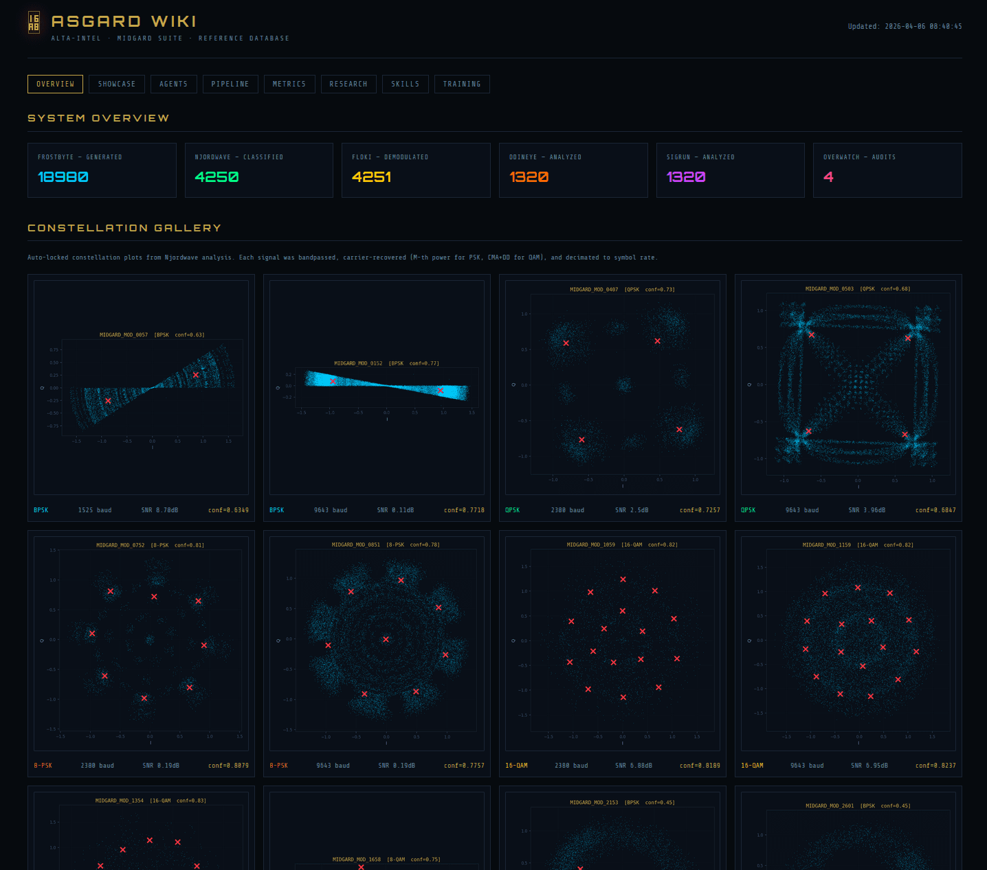 ASGARD signal database and constellation gallery
