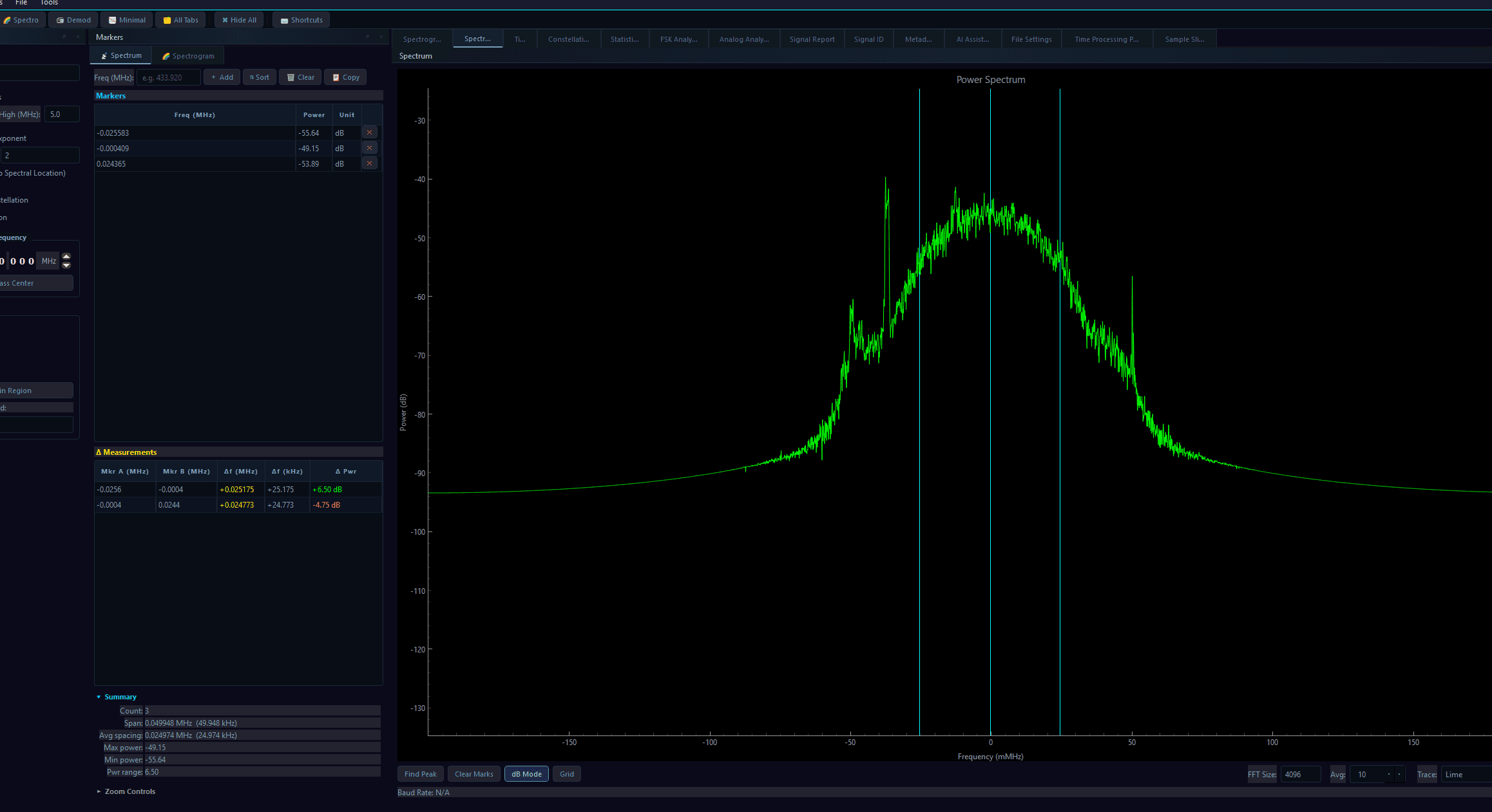 NjordWave power spectrum analysis